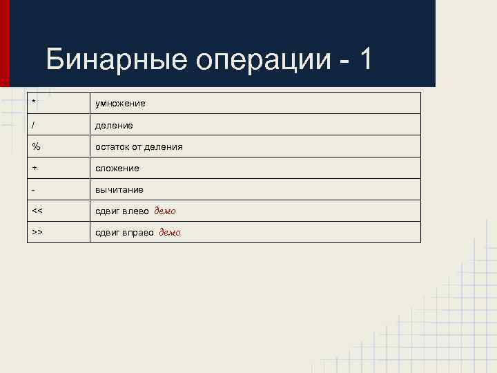 Бинарные операции - 1 * умножение / деление % остаток от деления + сложение