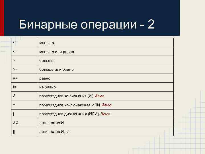 Бинарные операции - 2 < меньше <= меньше или равно > больше >= больше