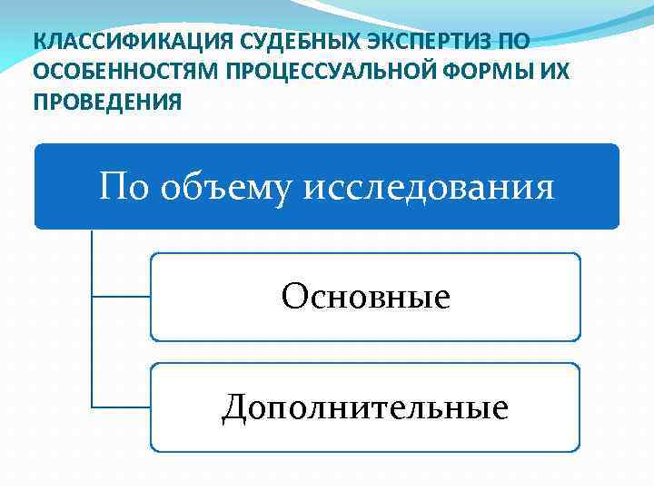 Классификация экспертных исследований