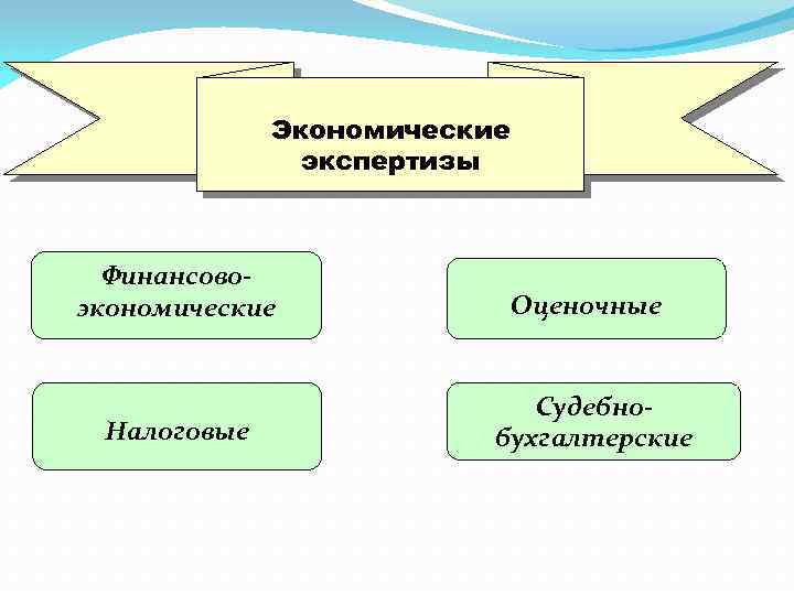 Классификация судебных. Виды экономических экспертиз. Классификация судебно-экономических экспертиз. Виды финансово-экономической экспертизы. Классификация экономических экспертиз.