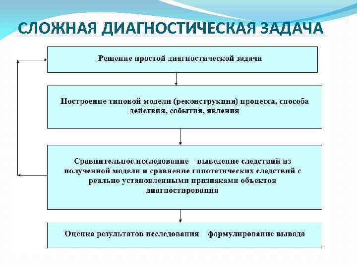 СЛОЖНАЯ ДИАГНОСТИЧЕСКАЯ ЗАДАЧА 