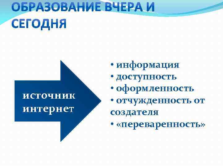 источник интернет • информация • доступность • оформленность • отчужденность от создателя • «переваренность»