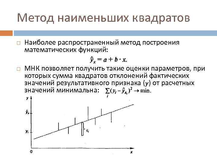 Сумма наименьших квадратов. Критерий метода наименьших квадратов. Задача регрессии метод наименьших квадратов. Геометрический смысл метода наименьших квадратов. Метод наименьших квадратов графически.