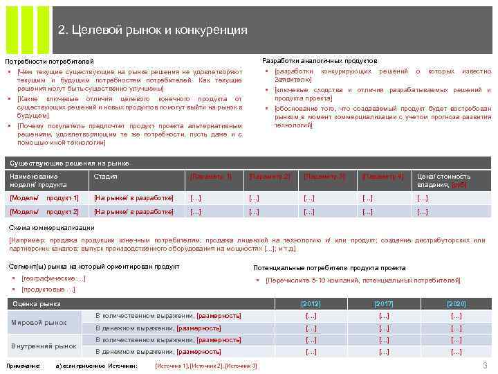 2. Целевой рынок и конкуренция Разработки аналогичных продуктов § [разработки конкурирующих решений о которых