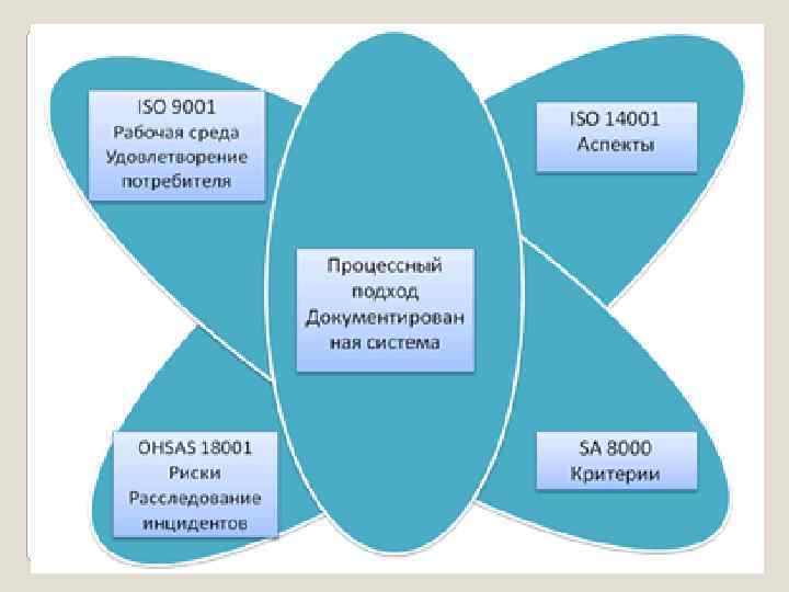 Картинки экологический менеджмент