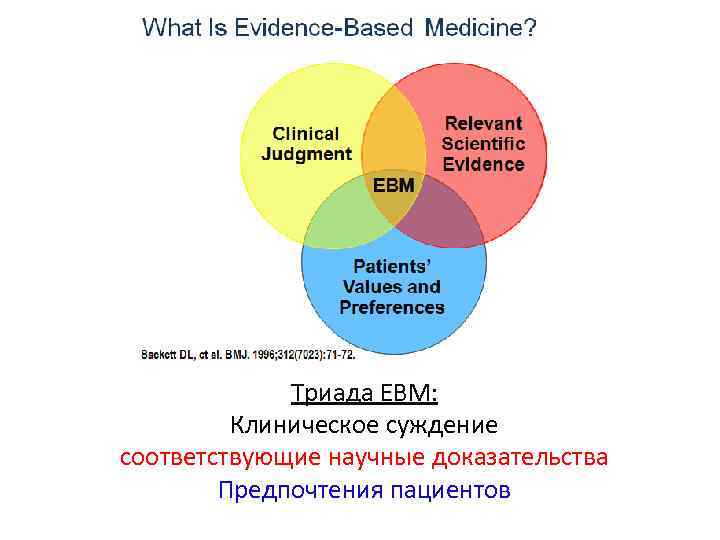 Триада ЕВМ: Клиническое суждение соответствующие научные доказательства Предпочтения пациентов 