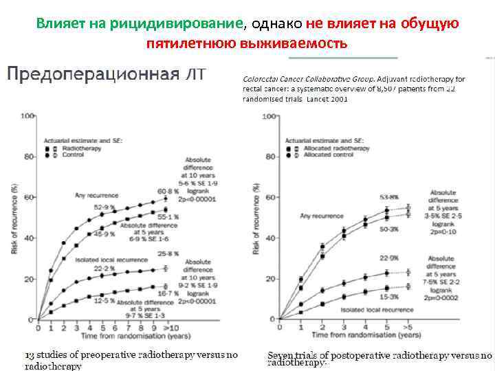 Влияет на рицидивирование, однако не влияет на обущую пятилетнюю выживаемость 