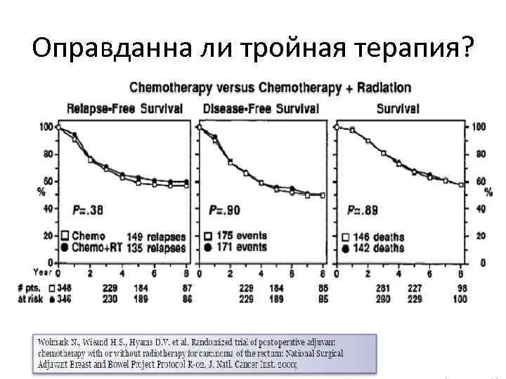 Оправданна ли тройная терапия? 