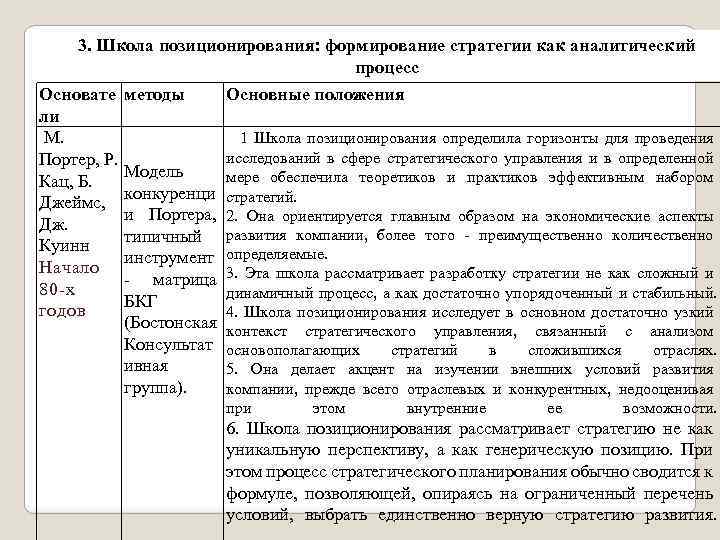 3. Школа позиционирования: формирование стратегии как аналитический процесс Основате методы Основные положения ли М.