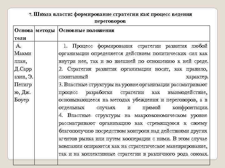 7. Школа власти: формирование стратегии как процесс ведения переговоров Основа методы тели А. Макми