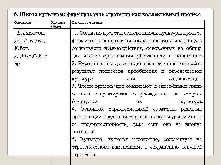 8. Школа культуры: формирование стратегии как коллективный процесс Основатели Основные методы Д. Джонсон, Дж.