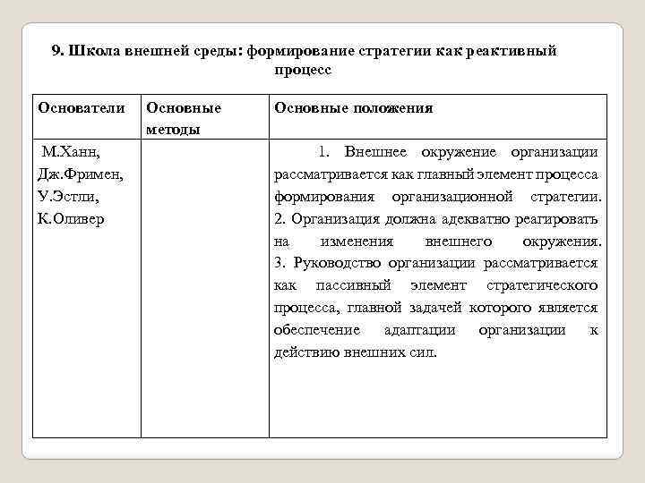 9. Школа внешней среды: формирование стратегии как реактивный процесс Основатели М. Ханн, Дж. Фримен,