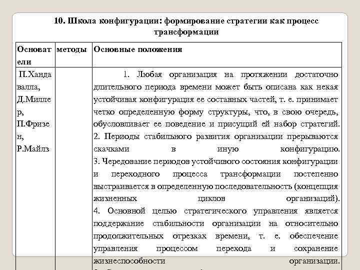 10. Школа конфигурации: формирование стратегии как процесс трансформации Основат методы Основные положения ели П.