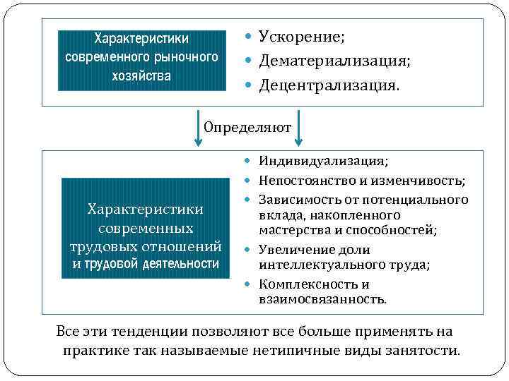 Характеристики современного российского государства