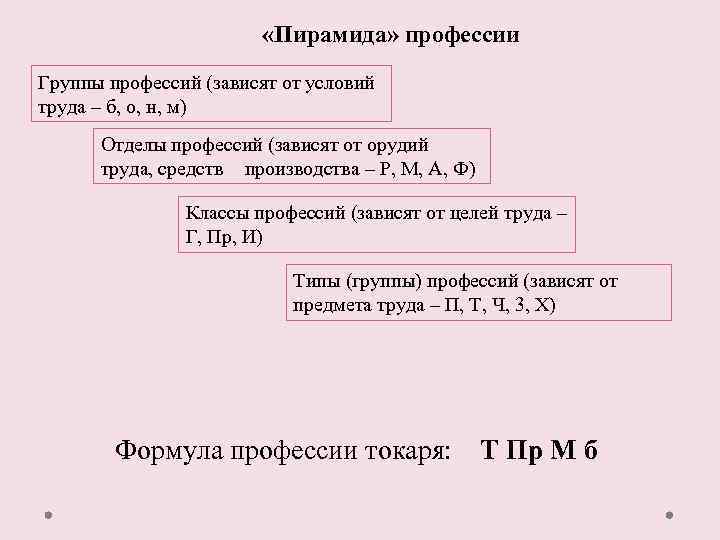  «Пирамида» профессии Группы профессий (зависят от условий труда – б, о, н, м)