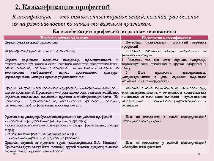 2. Классификация профессий Классификация — это осмысленный порядок вещей, явлений, раз деление их на
