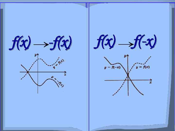 f(x) № 1 -f(x) Урок Преобразования симметрии f(x) f(-x) относительно осей х и у.