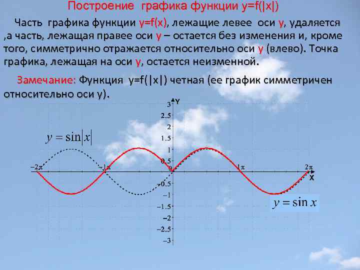 Построение графика функции у=f(|x|) Часть графика функции y=f(x), лежащие левее оси у, удаляется ,
