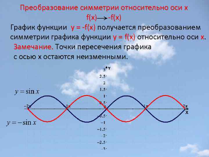 Преобразование симметрии относительно оси х f(x) -f(x) График функции у = -f(x) получается преобразованием