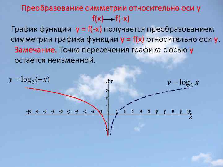 Преобразование симметрии относительно оси y f(x) f(-x) График функции у = f(-x) получается преобразованием