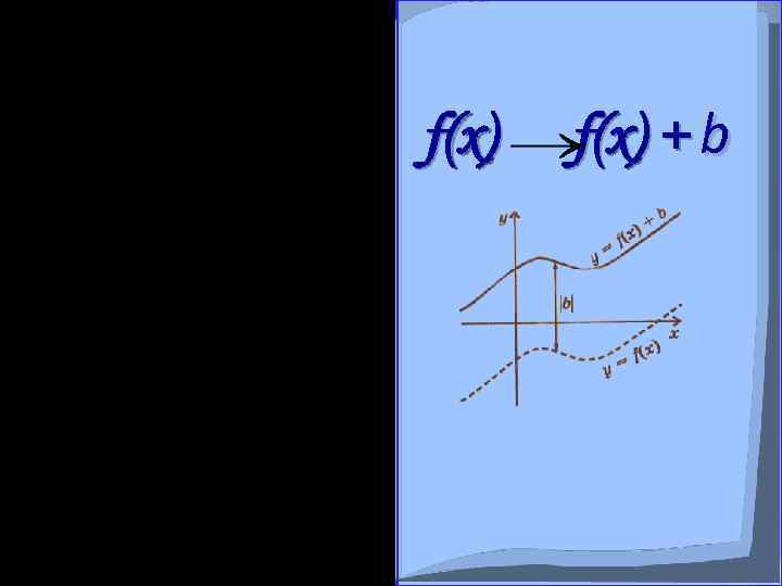 f(x) f(x-а) Урок № 2 Параллельный f(x) + b перенос вдоль осей х и