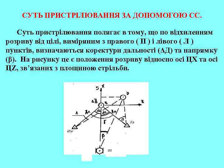 СУТЬ ПРИСТРІЛЮВАННЯ ЗА ДОПОМОГОЮ СС. Суть пристрілювання полягає в тому, що по відхиленням розриву