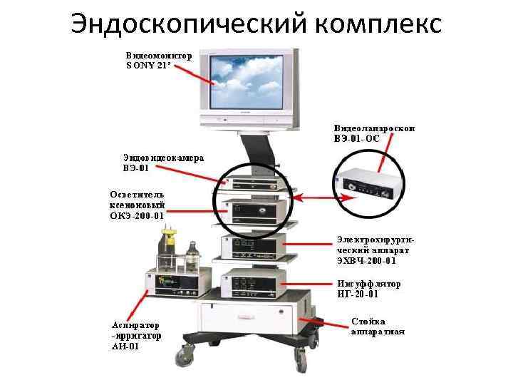 Эндоскопический комплекс 