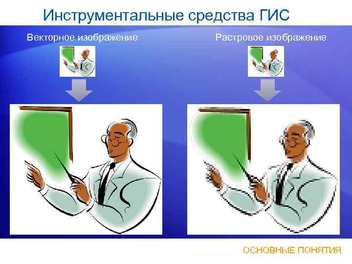 Инструментальные средства ГИС Векторное изображение Растровое изображение ОСНОВНЫЕ ПОНЯТИЯ 