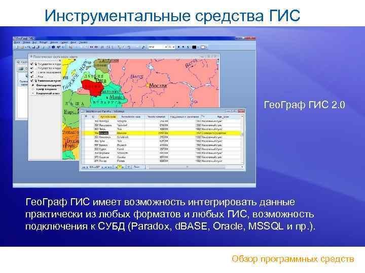 Инструментальные средства ГИС Гео. Граф ГИС 2. 0 Гео. Граф ГИС имеет возможность интегрировать