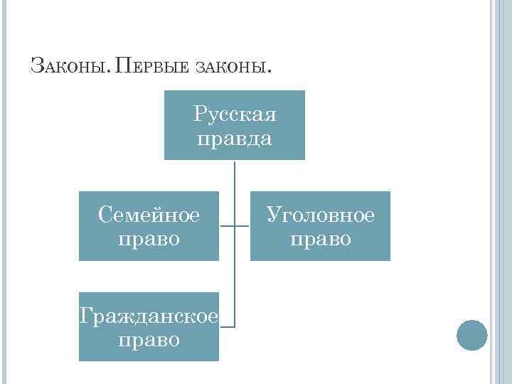 Гражданское право по русской правде