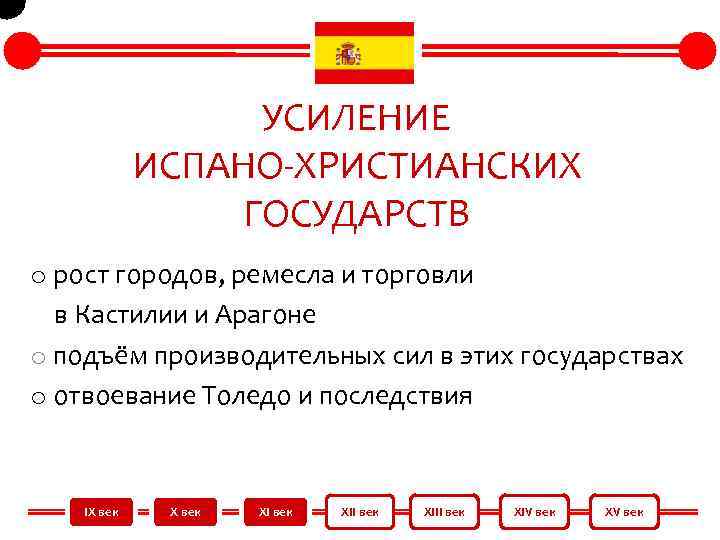 УСИЛЕНИЕ ИСПАНО-ХРИСТИАНСКИХ ГОСУДАРСТВ o рост городов, ремесла и торговли в Кастилии и Арагоне o