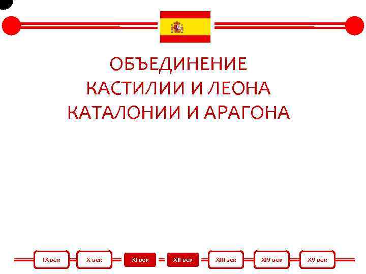 ОБЪЕДИНЕНИЕ КАСТИЛИИ И ЛЕОНА КАТАЛОНИИ И АРАГОНА IX век XIII век XIV век XV