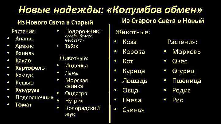 Новые надежды: «Колумбов обмен» Из Нового Света в Старый • • • Растения: Ананас