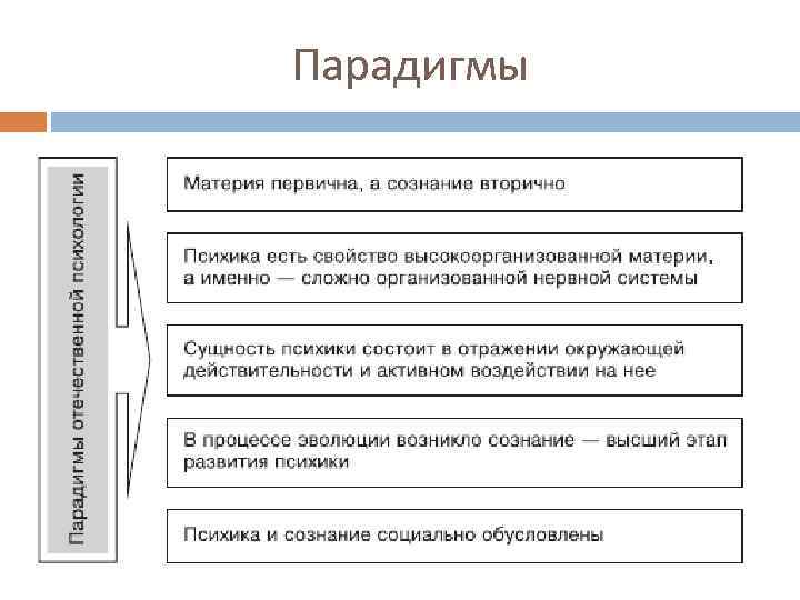 Парадигмы 