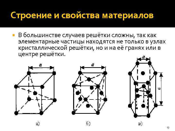 Строение и свойства материалов В большинстве случаев решётки сложны, так как элементарные частицы находятся