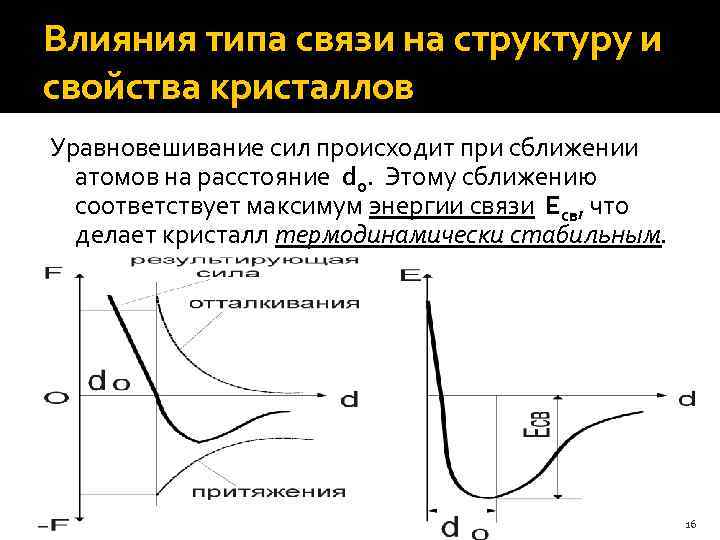 Типы влияния. Влияние типа связи на структуру и свойства кристаллов. Влияние типа связи на структуру и свойства. Связь строения и свойств кристаллов. Влияние типа химической связи на свойства материалов.