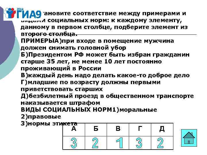 В 1. Установите соответствие между примерами и видами социальных норм: к каждому элементу, данному