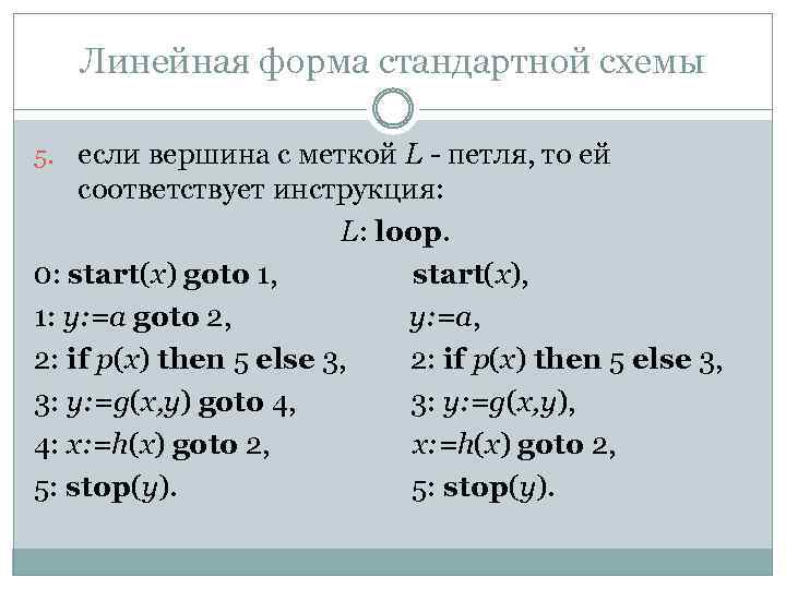 Линейная форма стандартной схемы 5. если вершина с меткой L - петля, то ей