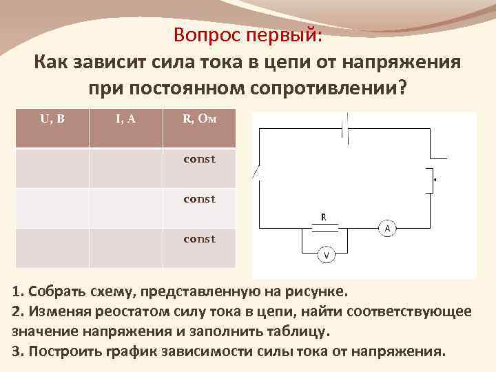 Вопрос первый: Как зависит сила тока в цепи от напряжения при постоянном сопротивлении? U,