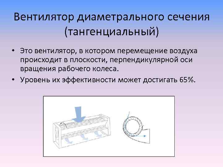 Вентилятор диаметрального сечения (тангенциальный) • Это вентилятор, в котором перемещение воздуха происходит в плоскости,