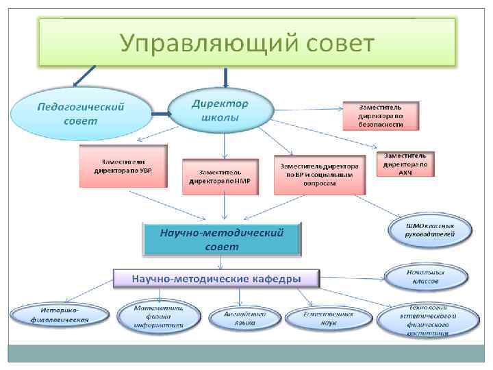 Компоненты профессиограммы современного педагога