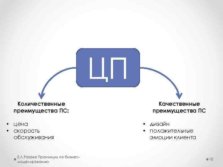 ЦП Количественные преимущества ПС: • цена • скорость обслуживания Е. Л. Разова Практикум по
