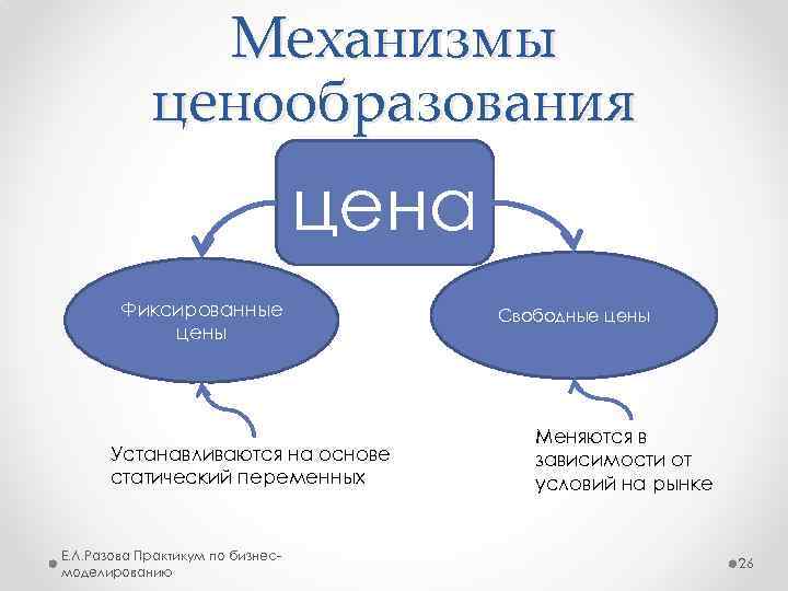 Свободное ценообразование экономическая система