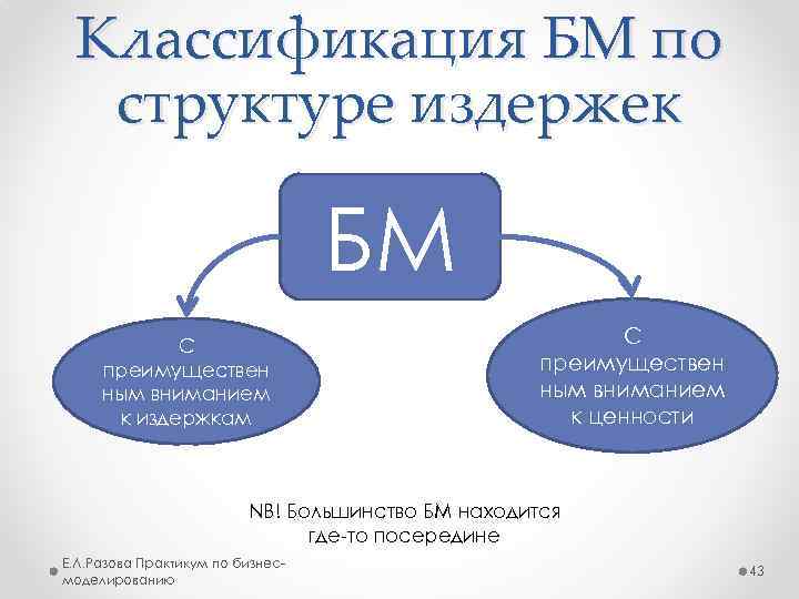 Классификация БМ по структуре издержек БМ С преимуществен ным вниманием к издержкам С преимуществен
