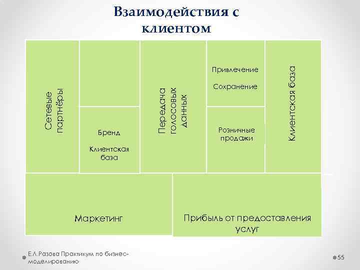 База взаимодействия