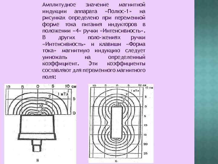 Амплитудное значение магнитной индукции аппарата «Полюс-1» на рисунках определено при переменной форме тока питания