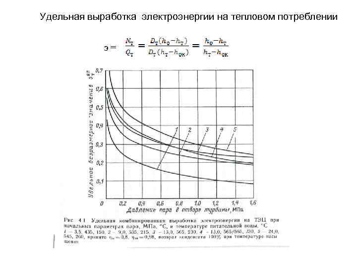 Удельная выработка электроэнергии на тепловом потреблении э= 