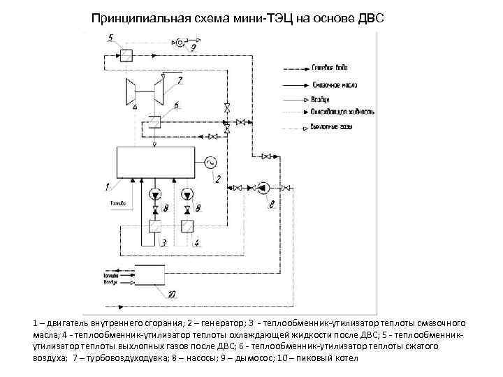 Принципиальная схема мини тэц