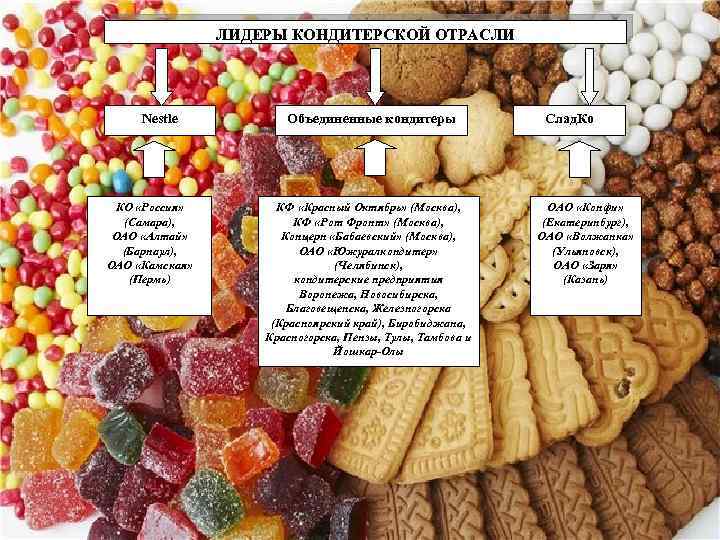 ЛИДЕРЫ КОНДИТЕРСКОЙ ОТРАСЛИ Nestle КО «Россия» (Самара), ОАО «Алтай» (Барнаул), ОАО «Камская» (Пермь) Объединенные