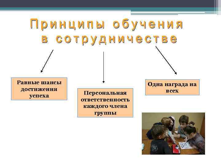 Равные шансы достижения успеха Персональная ответственность каждого члена группы Одна награда на всех 